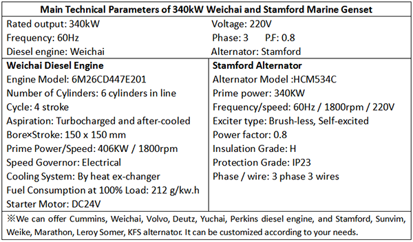 Main Technical Parameters of 340kW Weichai and Stamford Marine Genset-1.png